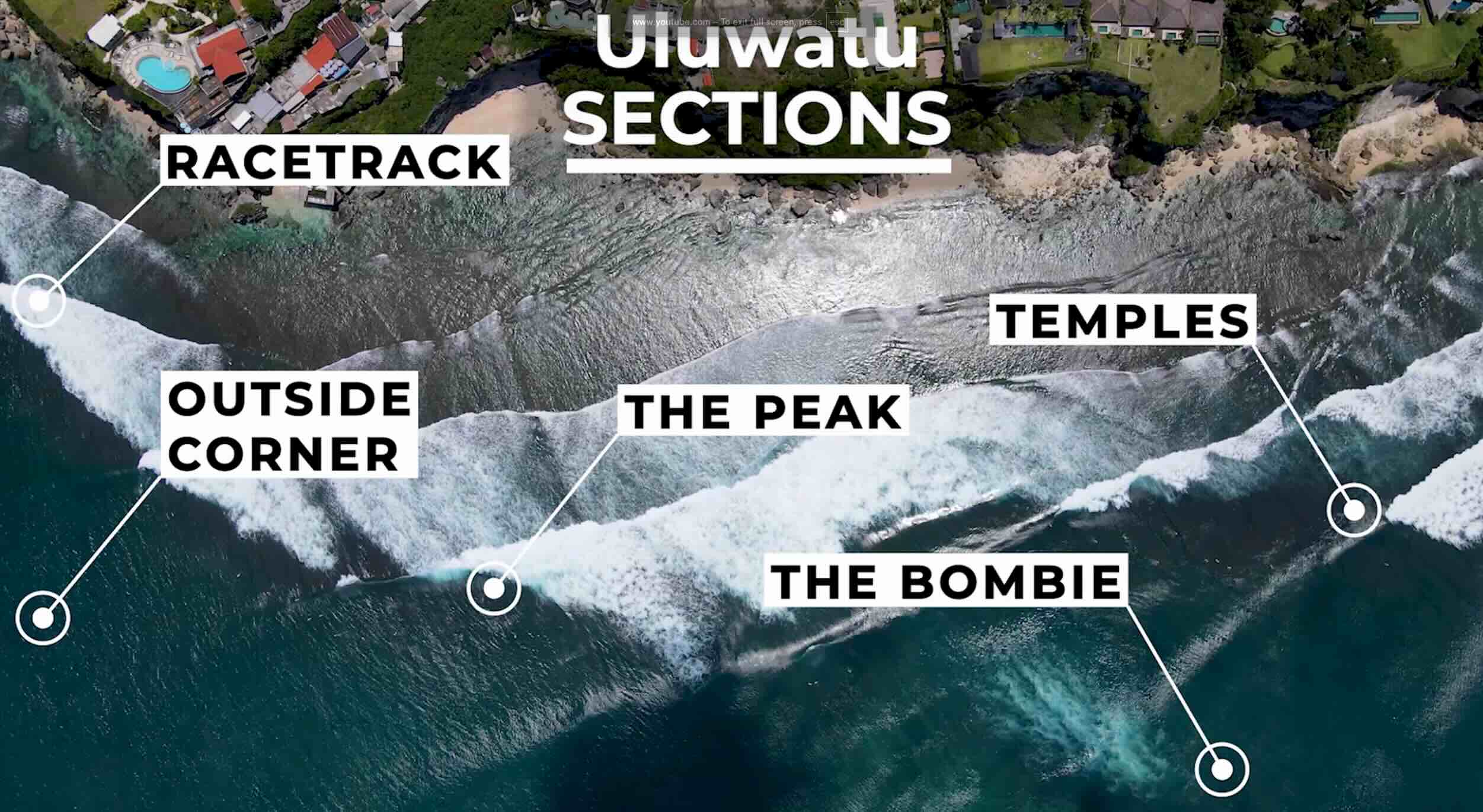 Aerial map of Uluwatu's five sections: Racetrack, Outside Corner, The Peak, Temples, and The Bombie